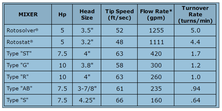 table-high-shear-comparison.png